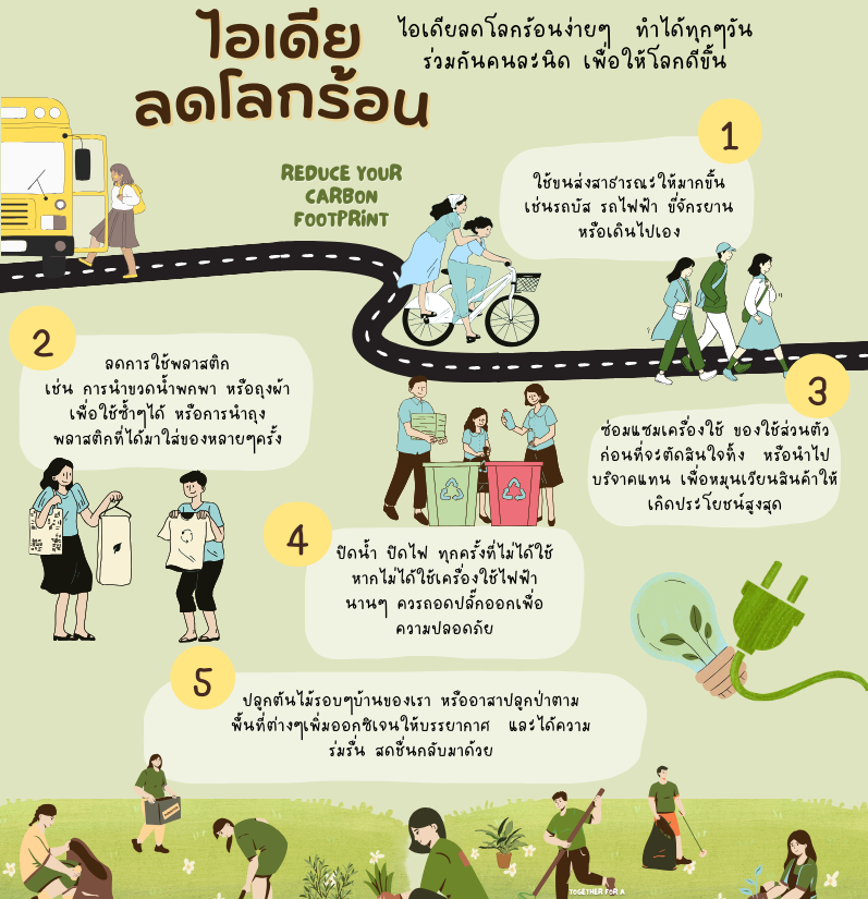 สีเขียว สีเบจ น่ารัก เรียบง่าย ลดโลกร้อน Global Warming Infographic (1)