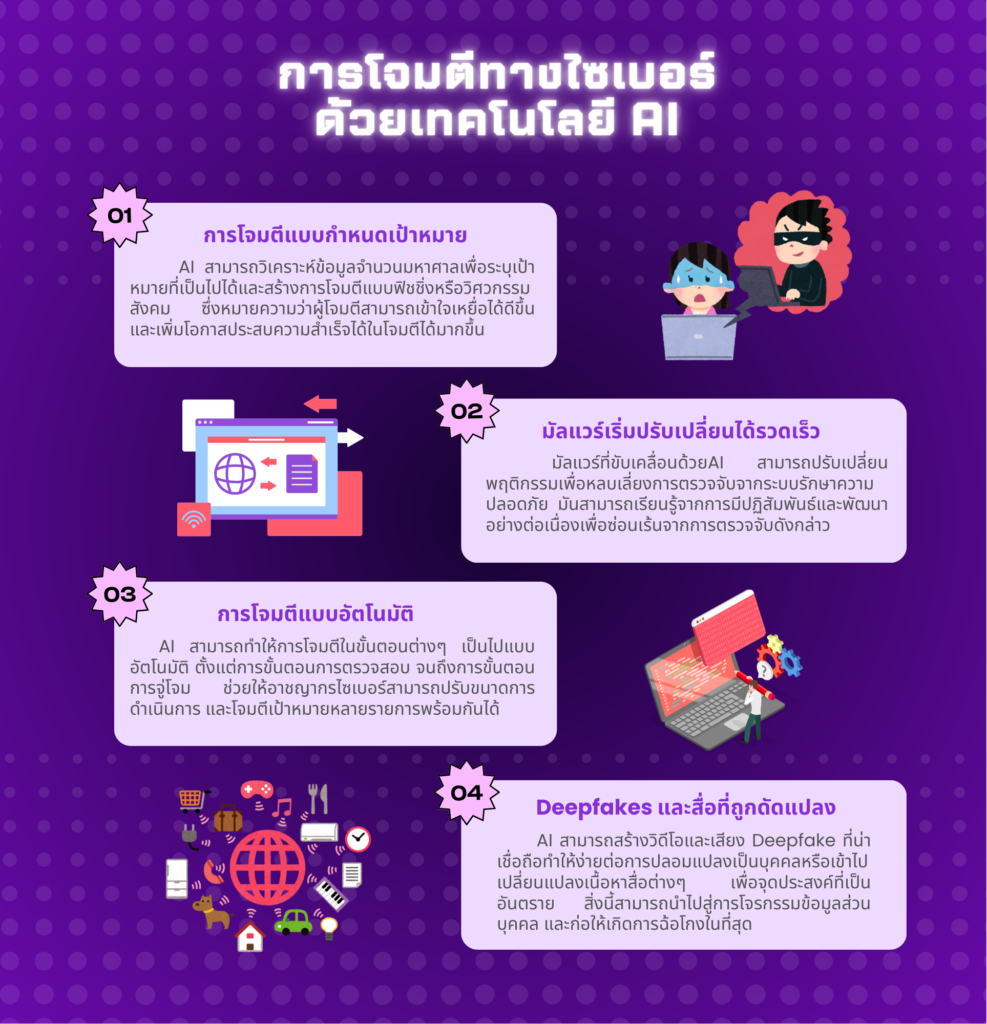 การรับมือภัยคุกคามทาง Cyber (1)