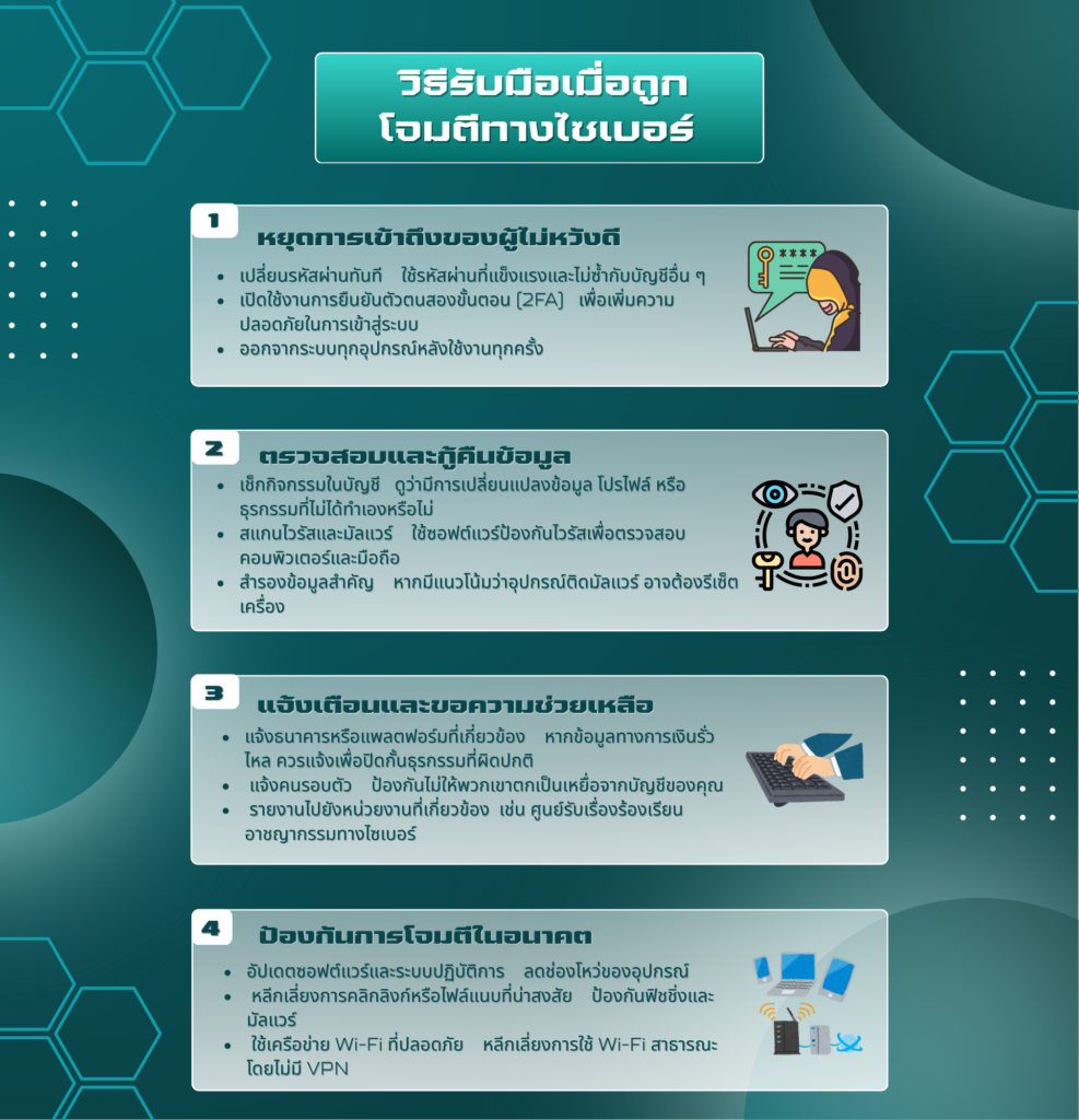 การรับมือภัยคุกคามทาง Cyber (2)