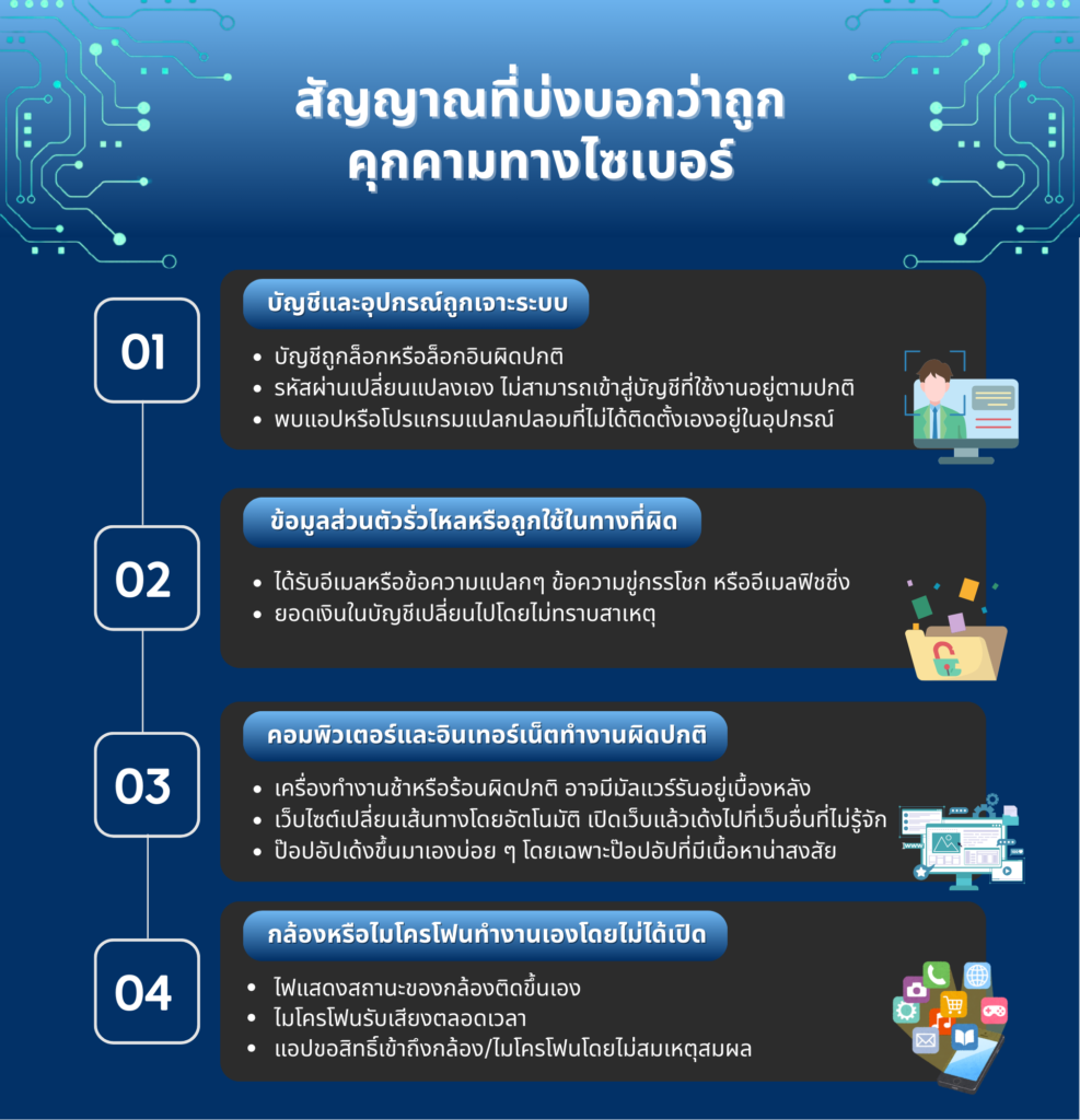 การรับมือภัยคุกคามทาง Cyber